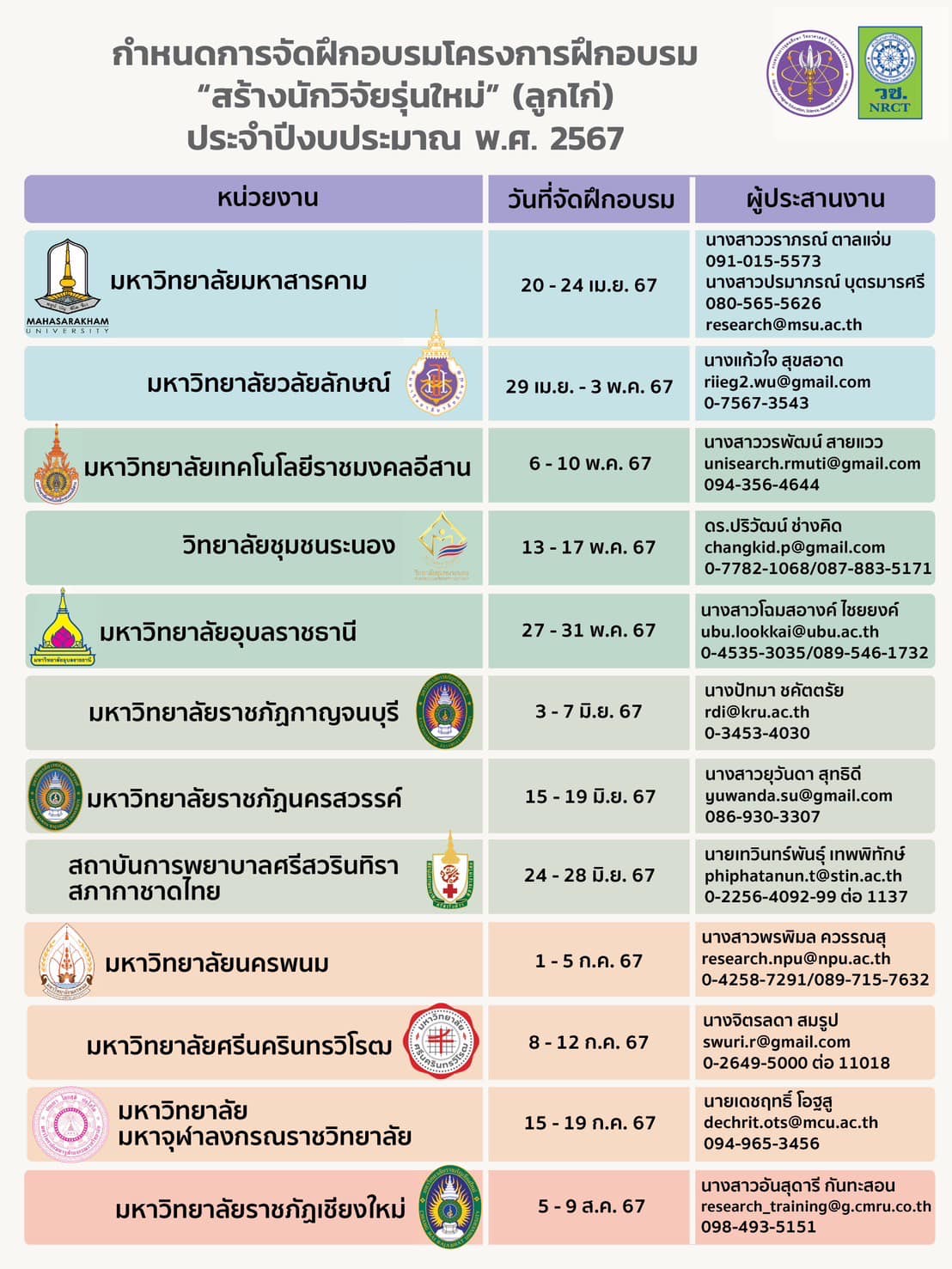 ขอเชิญชวน ผู้มีความสนใจเข้าร่วมโครงการฝึกอบรม “สร้างนักวิจัยรุ่นใหม่” (ลูกไก่) ในระหว่างเดือนเมษายน - สิงหาคม 2567 