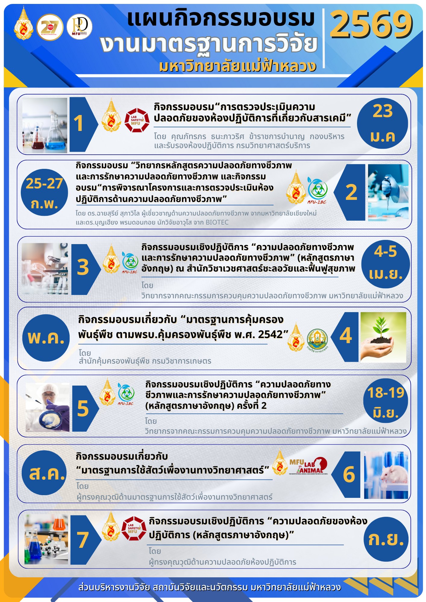 ประชาสัมพันธ์แผนกิจกรรมอบรมงานมาตรฐานการวิจัย มหาวิทยาลัยแม่ฟ้าหลวง ประจำปี 2569