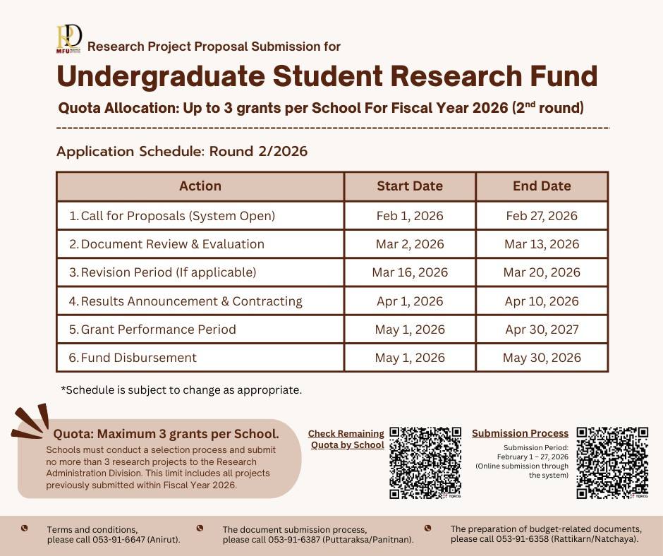 ประกาศเปิดรับสมัครโครการวิจัย เพื่อขอสนับสนุนทุนวิจัยนักศึกษาระดับชั้นปริญญาตรี มหาวิทยาลัยแม่ฟ้าหลวงรอบโควต้า สำนักวิชาละไม่เกิน 3 ทุน ประจำปีงบประมาณ 2569 (รอบ 2/2569)