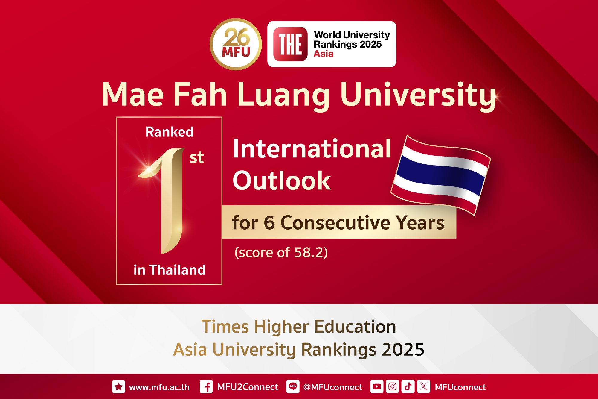 มหาวิทยาลัยแม่ฟ้าหลวง อันดับ 1 ด้านความเป็นนานาชาติ จากการจัดอันดับ THE Asia University Rankings 2025