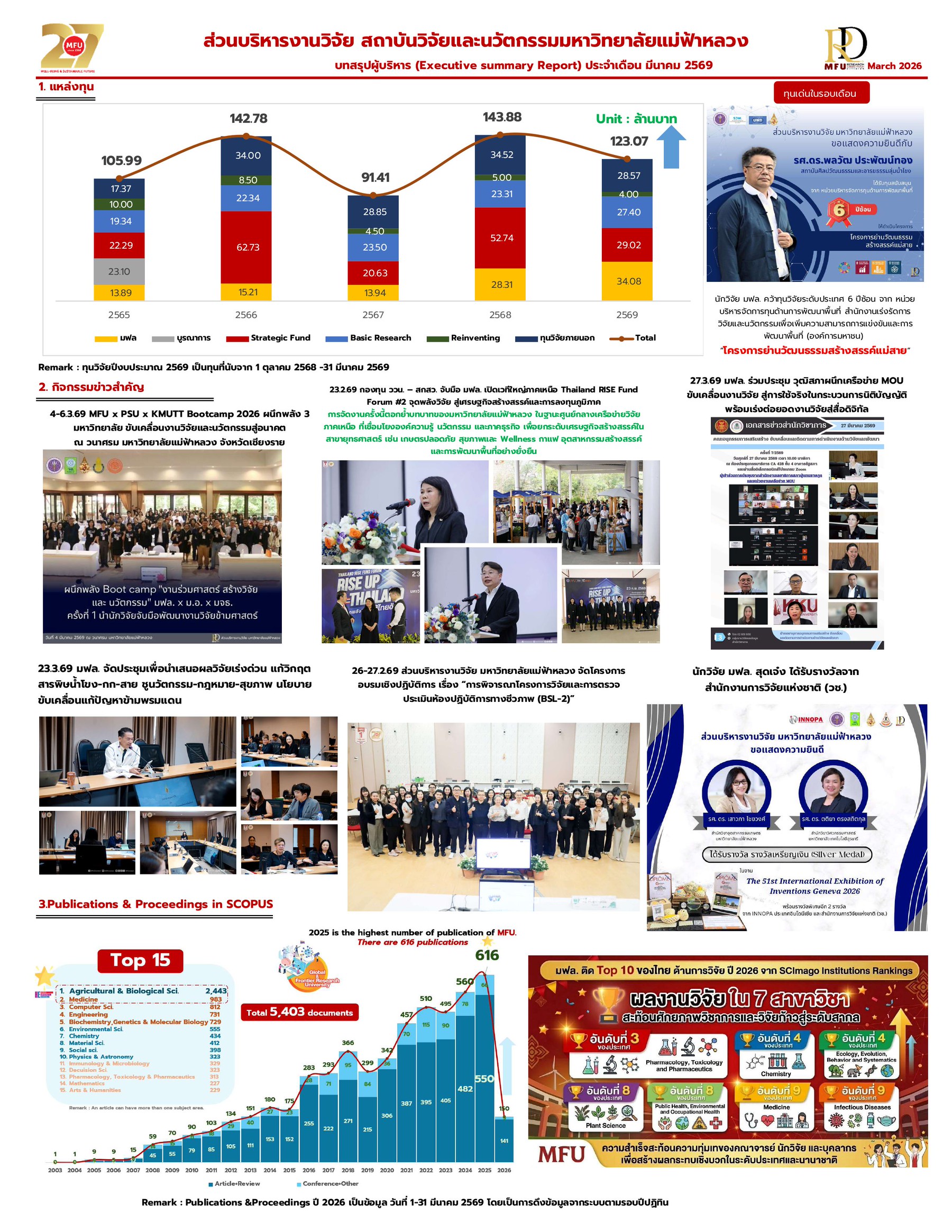 Executive summary Report March 2026