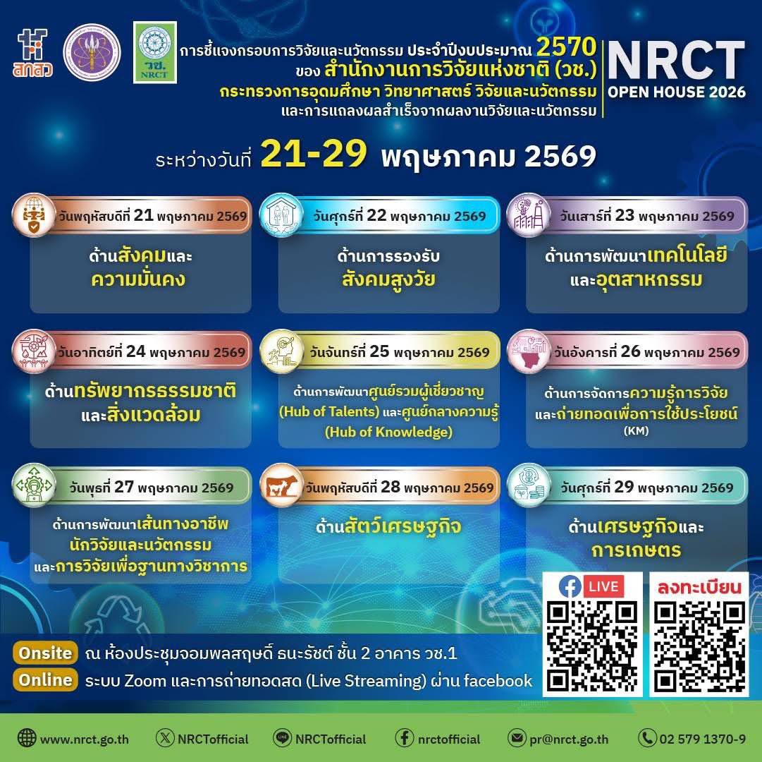 ขอเชิญเข้าร่วมรับฟังการชี้แจงกรอบการวิจัยและนวัตกรรม ของสำนักงานการวิจัยแห่งชาติ (วช.) ประจําปีงบประมาณ 2570 (NRCT Open House 2026)