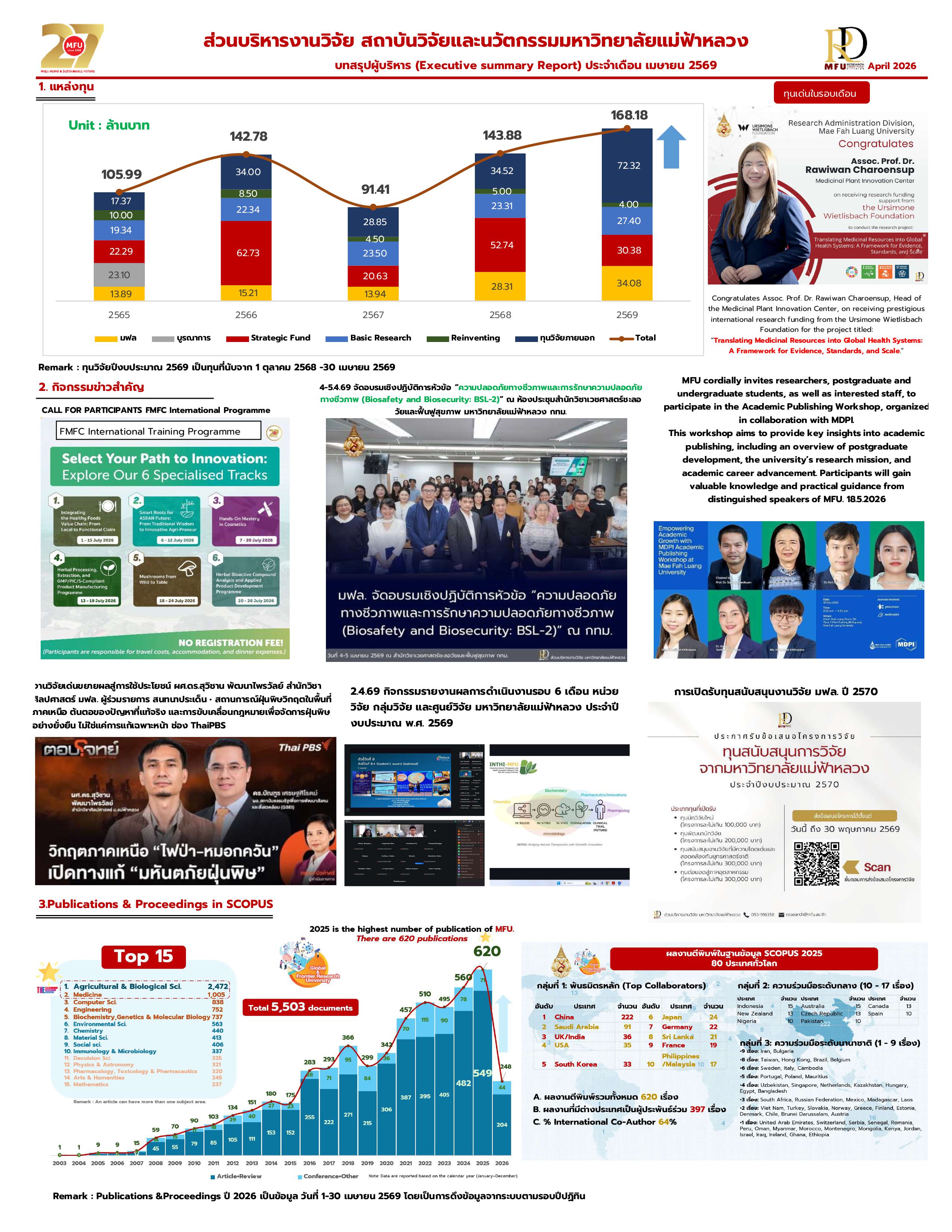Executive summary Report April 2026
