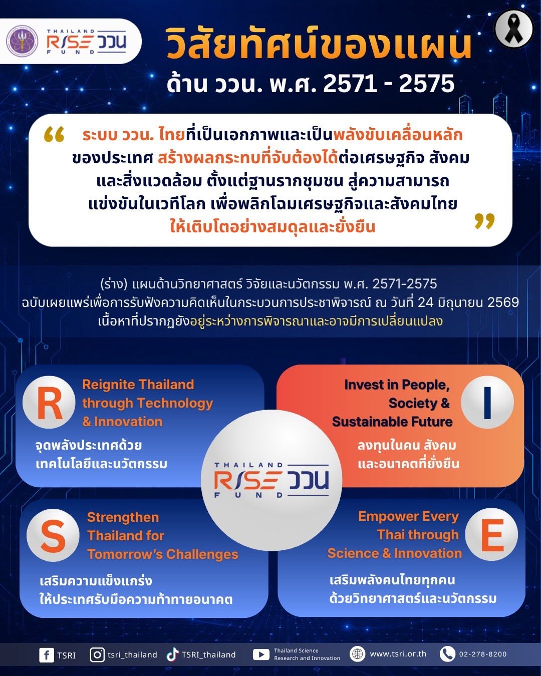  ซีรีส์แผน ววน. พ.ศ. 2571–2575 | ตอนที่ 8  Thailand RISE Fund เปิดวิสัยทัศน์แผนด้าน ววน. พ.ศ. 2571–2575 พลิกโฉมเศรษฐกิจและสังคมไทยให้เติบโตอย่างสมดุลและยั่งยืน  [Please scroll down for English.]