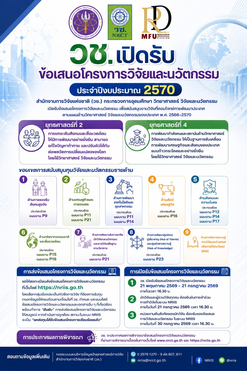 ประกาศสำนักงานการวิจัยแห่งชาติ เรื่อง การเปิดรับข้อเสนอการวิจัยและนวัตกรรม ประจำปีงบประมาณ 2570