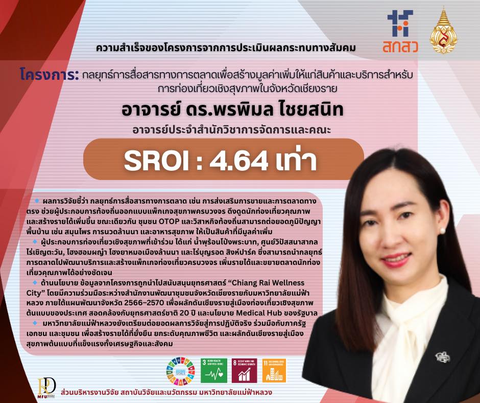 ผลประเมิน SROI โครงการวิจัยการตลาดท่องเที่ยวเชิงสุขภาพ  คุ้มค่าลงทุน 1 บาท สร้างคุณค่าทางสังคม 4.64 บาท