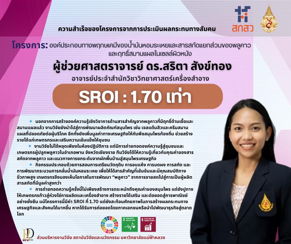 ผลประเมิน SROI งานวิจัย “พลูคาว”  ลงทุน 1 บาท สร้างคุณค่าเพิ่ม 1.70 บาท 