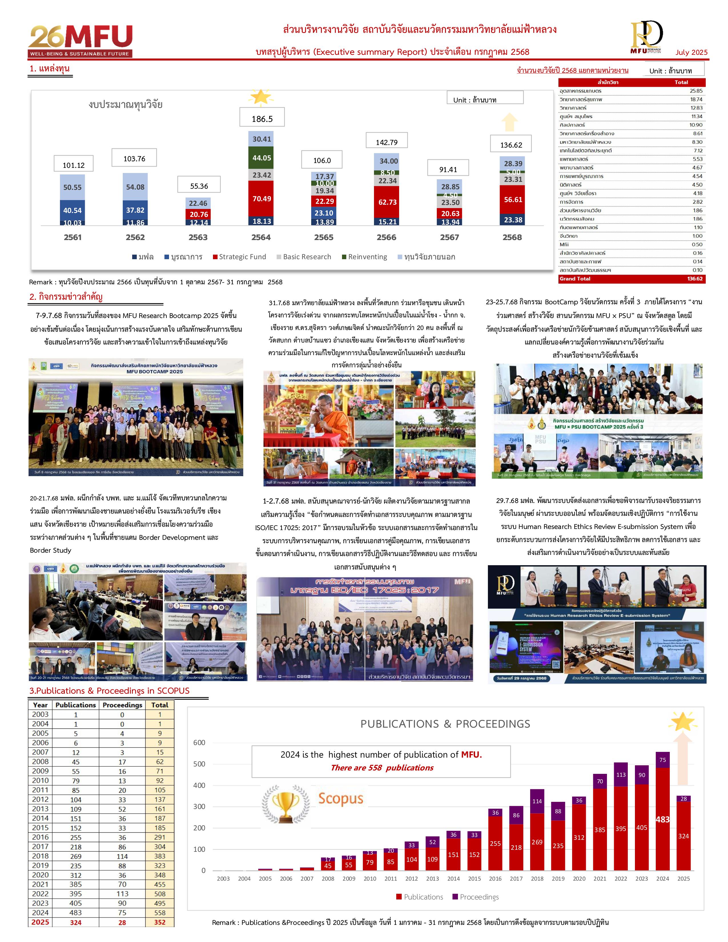 Executive Summary Report July 2025