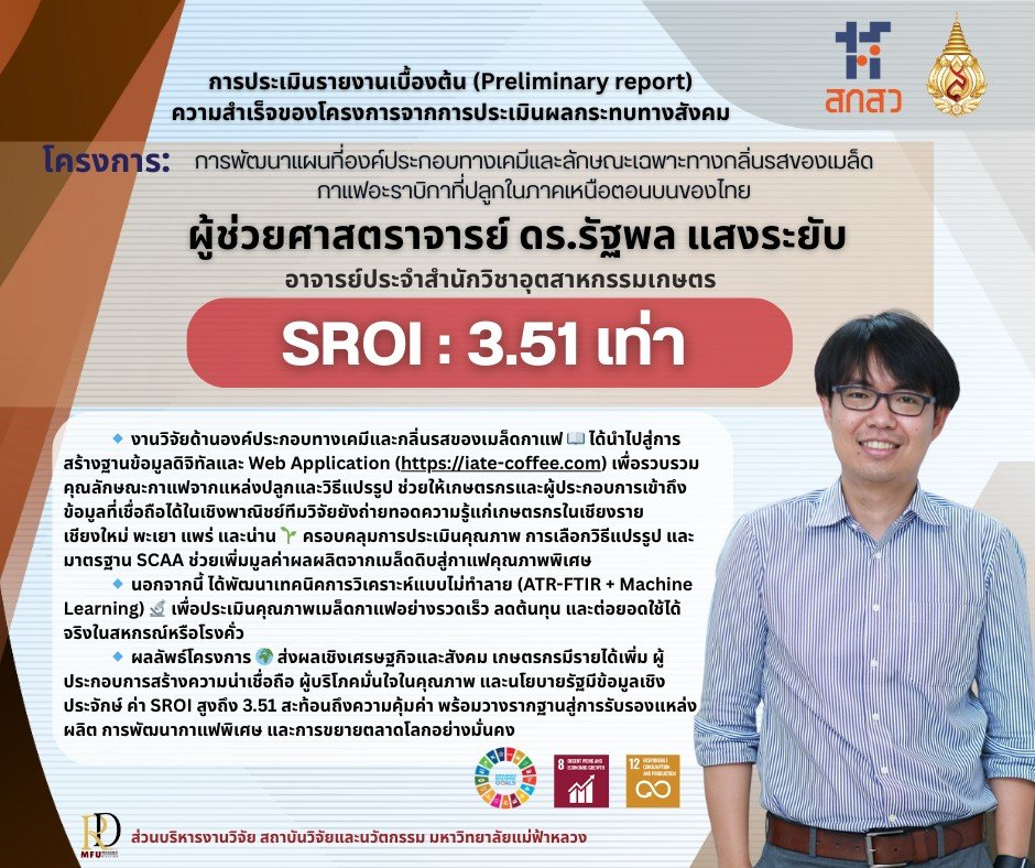 ผลประเมิน SROI งานวิจัย “กาแฟอะราบิกาภาคเหนือ”  ลงทุน 1 บาท สร้างคุณค่าเพิ่ม 3.51 บาท 