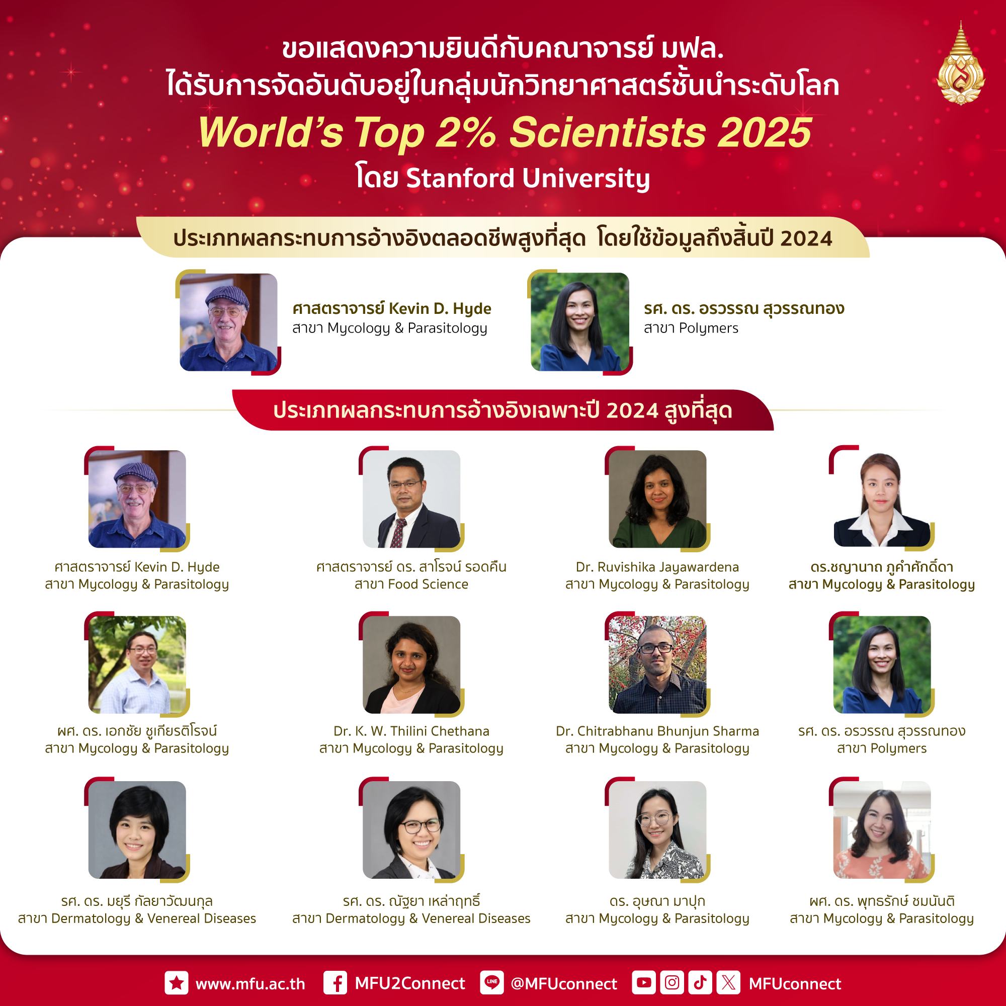 มหาวิทยาลัยแม่ฟ้าหลวงได้รับการจัดอันดับนักวิทยาศาสตร์ระดับโลก “World’s Top 2% Scientists 2025” โดย Stanford University