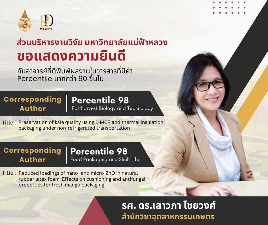 The Research Administration Division would like to extend our heartfelt congratulations to the faculty members/researchers whose publications appeared in Scopus Q1 journals with Percentile ≥ 90 for September 2025.
