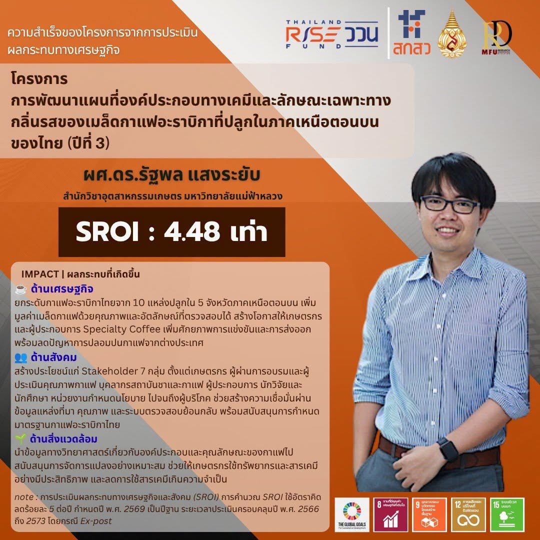 มฟล. เผยผลสำเร็จงานวิจัยกาแฟอะราบิกา สร้างผลตอบแทนทางสังคม SROI สูงถึง 4.48 เท่า