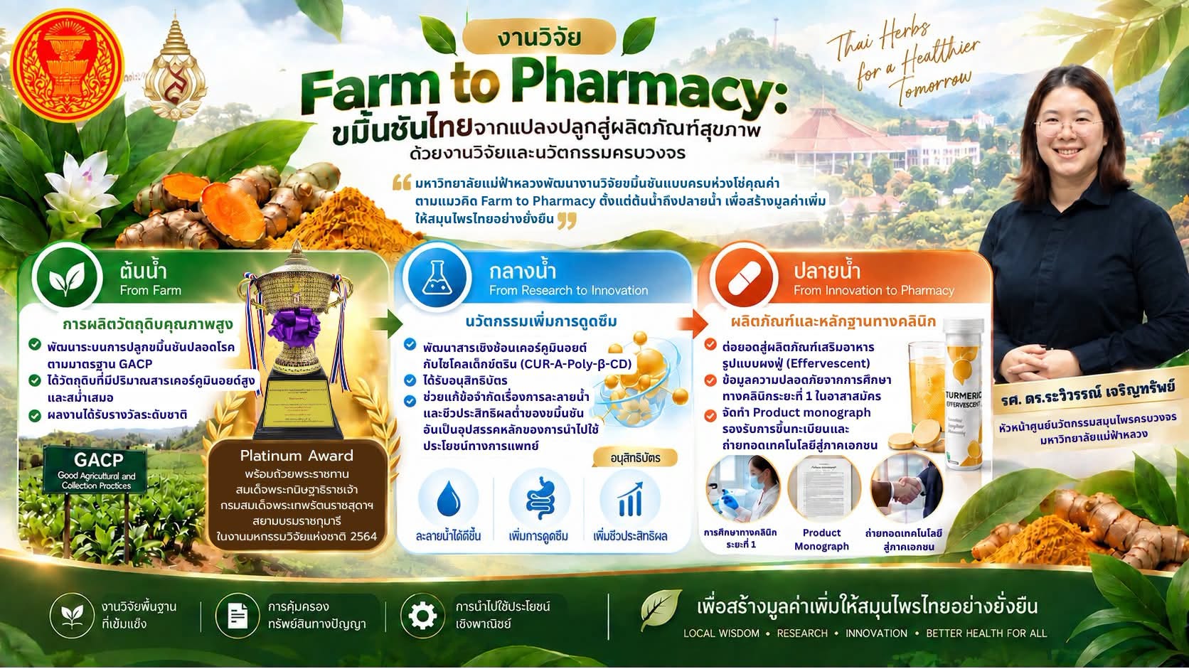 มฟล. เตรียมนำผลงาน “Farm to Pharmacy” ร่วมเวที Senate Forum 2026 โชว์ศักยภาพงานวิจัยและนวัตกรรมสมุนไพรไทยครบวงจร