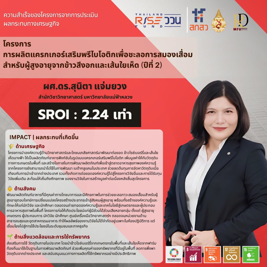 มฟล. ต่อยอดข้าวสีงอกและเส้นใยเห็ด พัฒนา “แครกเกอร์เสริมพรีไบโอติก” เพื่อผู้สูงอายุ ผลประเมิน SROI สูงถึง 2.24 เท่า
