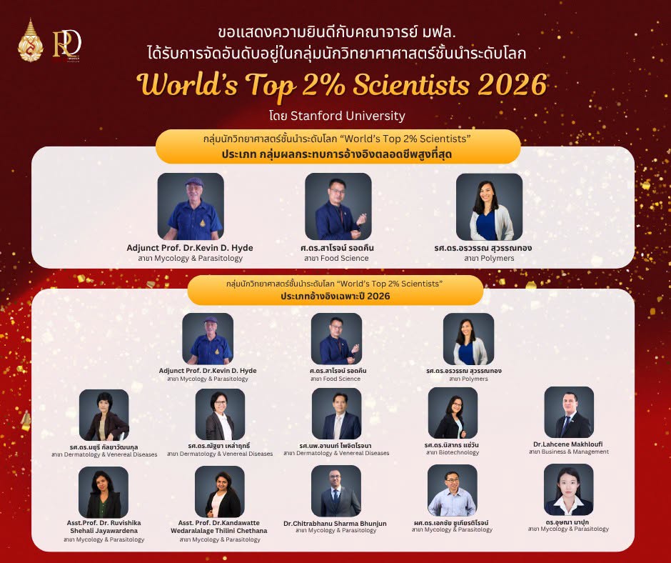 คณาจารย์มหาวิทยาลัยแม่ฟ้าหลวงได้รับการจัดอันดับนักวิทยาศาสตร์ระดับโลก “World’s Top 2% Scientists 2026” สะท้อนศักยภาพงานวิจัยที่เพิ่มขึ้นอย่างต่อเนื่องในระดับนานาชาติ