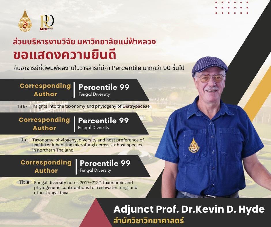 The Research Administration Division would like to extend our heartfelt congratulations to the faculty members/researchers whose publications appeared in Scopus Q1 journals with Percentile ≥ 90 for October 2025.