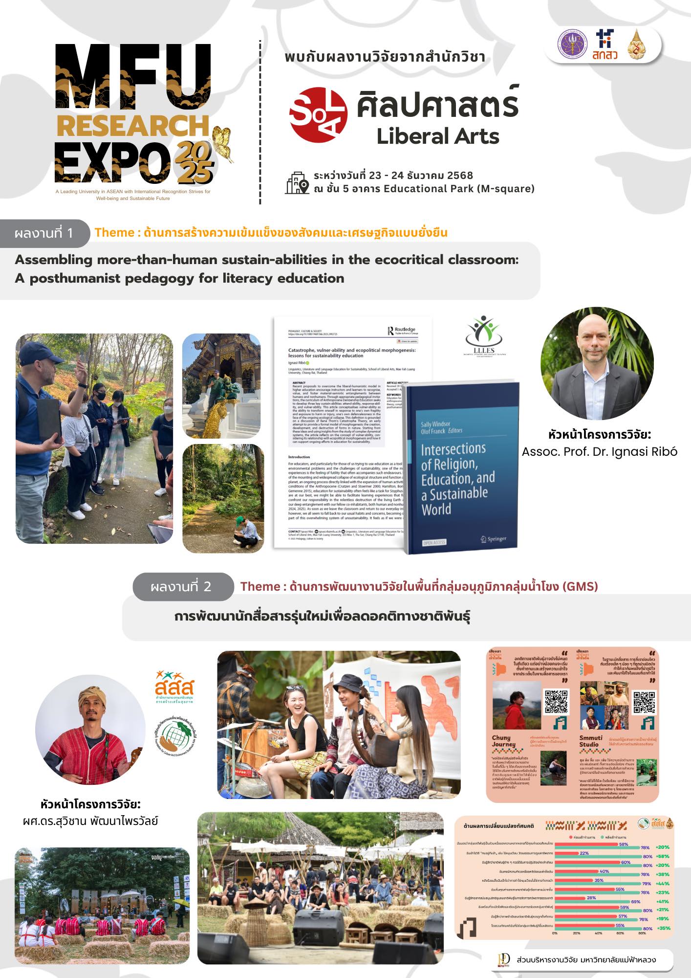  MFU Research News – School of Liberal Arts  ผลงานวิจัยสำนักวิชาศิลปศาสตร์ ในงาน MFU Research Expo 2025