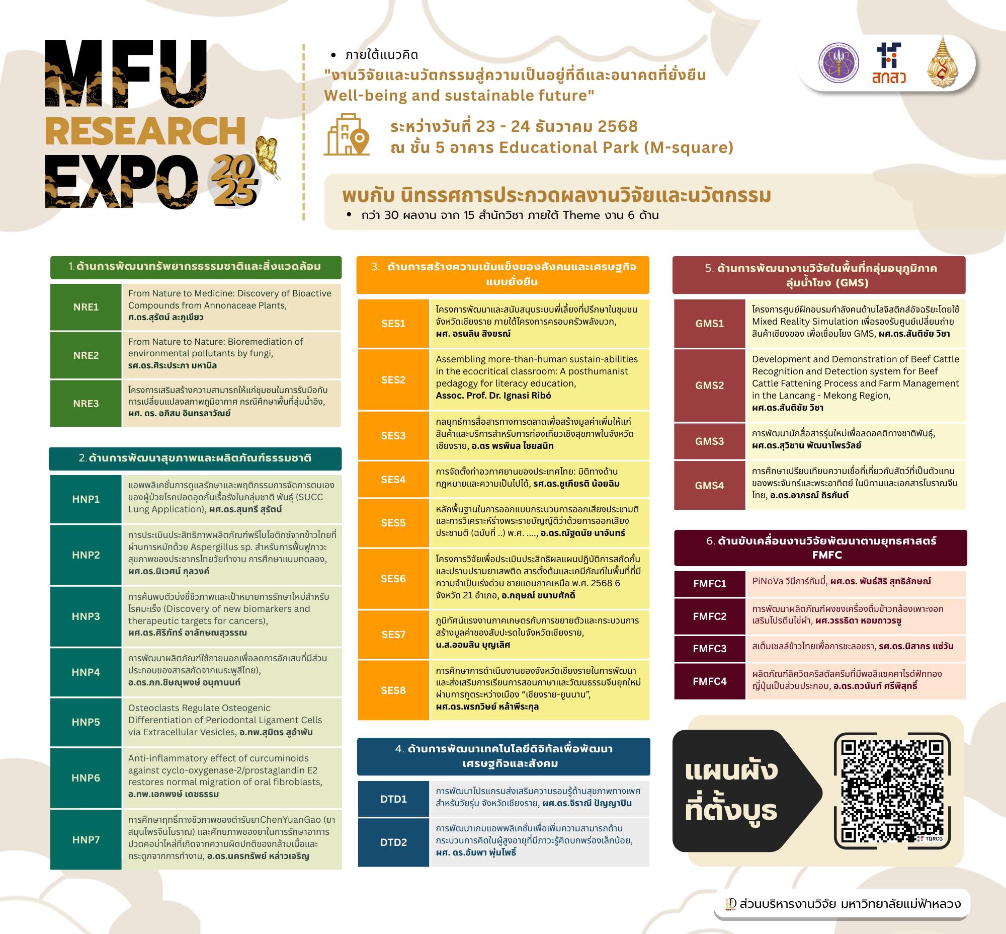 พบกับผลงานวิจัยเด่นในงาน MFU Research Expo 2025  ระหว่างวันที่ 23–24 ธันวาคม 2568 
