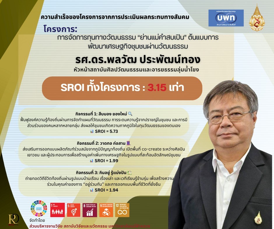 การจัดการทุนทางวัฒนธรรม “ย่านแม่คำสบเปิน” ต้นแบบการพัฒนาเศรษฐกิจชุมชนผ่านวัฒนธรรม (SROI = 3.15)