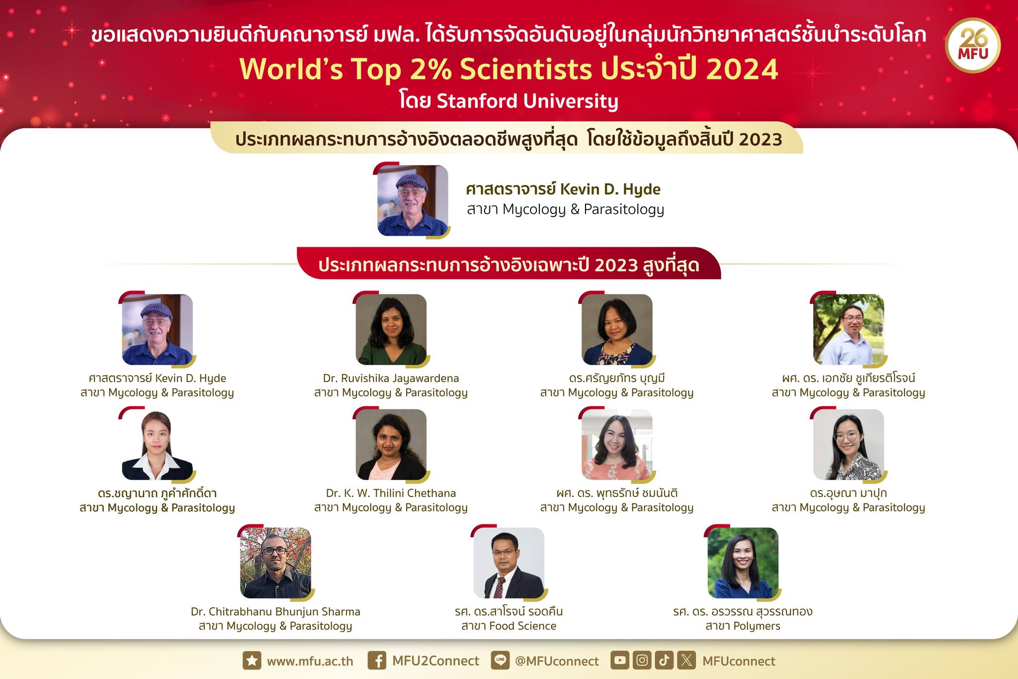 มฟล. ภูมิใจ 11 นักวิจัยติดอันดับ World's Top 2% Scientists โดย Stanford University ประจำปี 2024