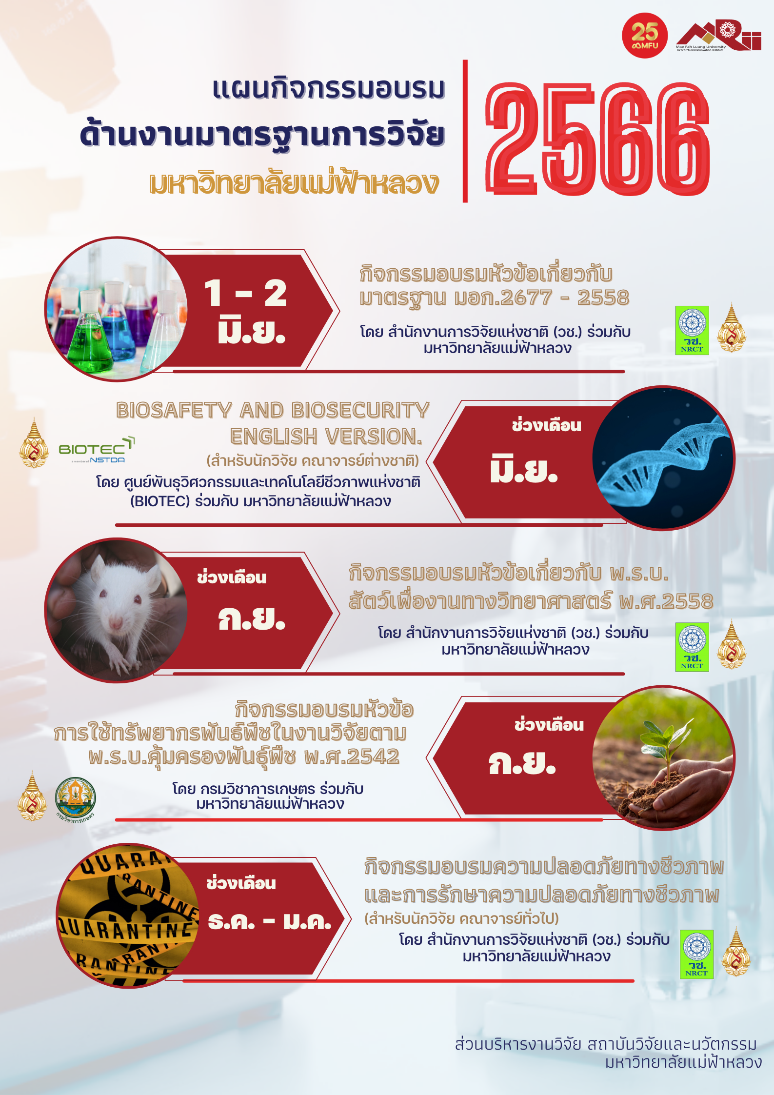 แผนกิจกรรมอบรมด้านงานมาตรฐานการวิจัย มหาวิทยาลัยแม่ฟ้าหลวง ประจำปี 2566