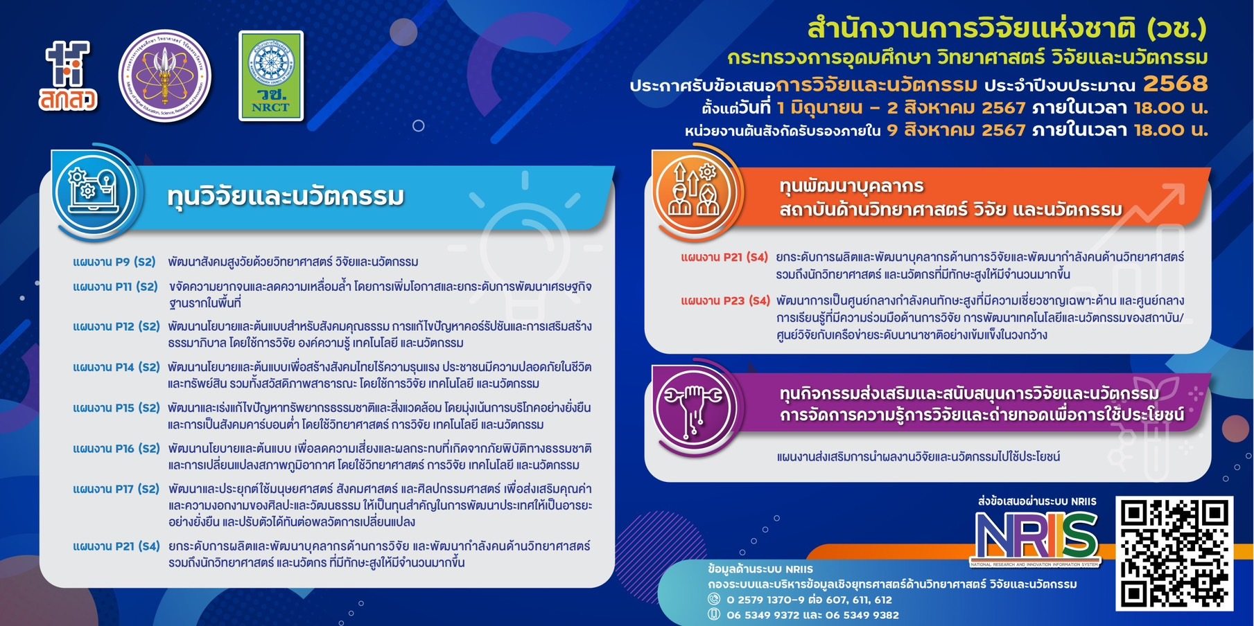 ประกาศสำนักงานการวิจัยแห่งชาติ เรื่อง การเปิดรับข้อเสนอการวิจัยและนวัตกรรม ประจำปีงบประมาณ 2568